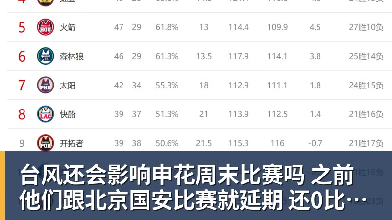 华体会体育台风还会影响申花周末比赛吗 之前他们跟北京国安比赛就延期 还0比3输球