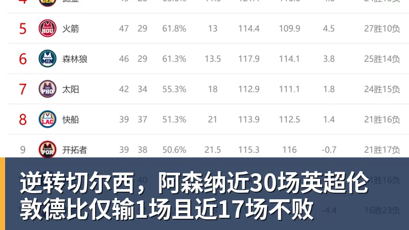拉什福德痛失神仙助攻,阿森纳旧将超级世界波绝平,埃弗顿2 - 华体会体育 - 华体会(中国)官方网站