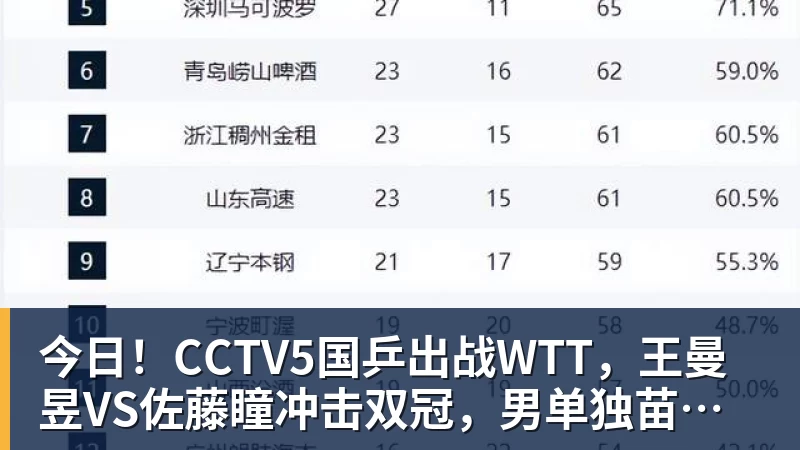 羽毛球世锦赛:男单独苗李诗沣晋级,“梁王”首秀逆转过关 - 华体会体育 - 华体会(中国)官方网站